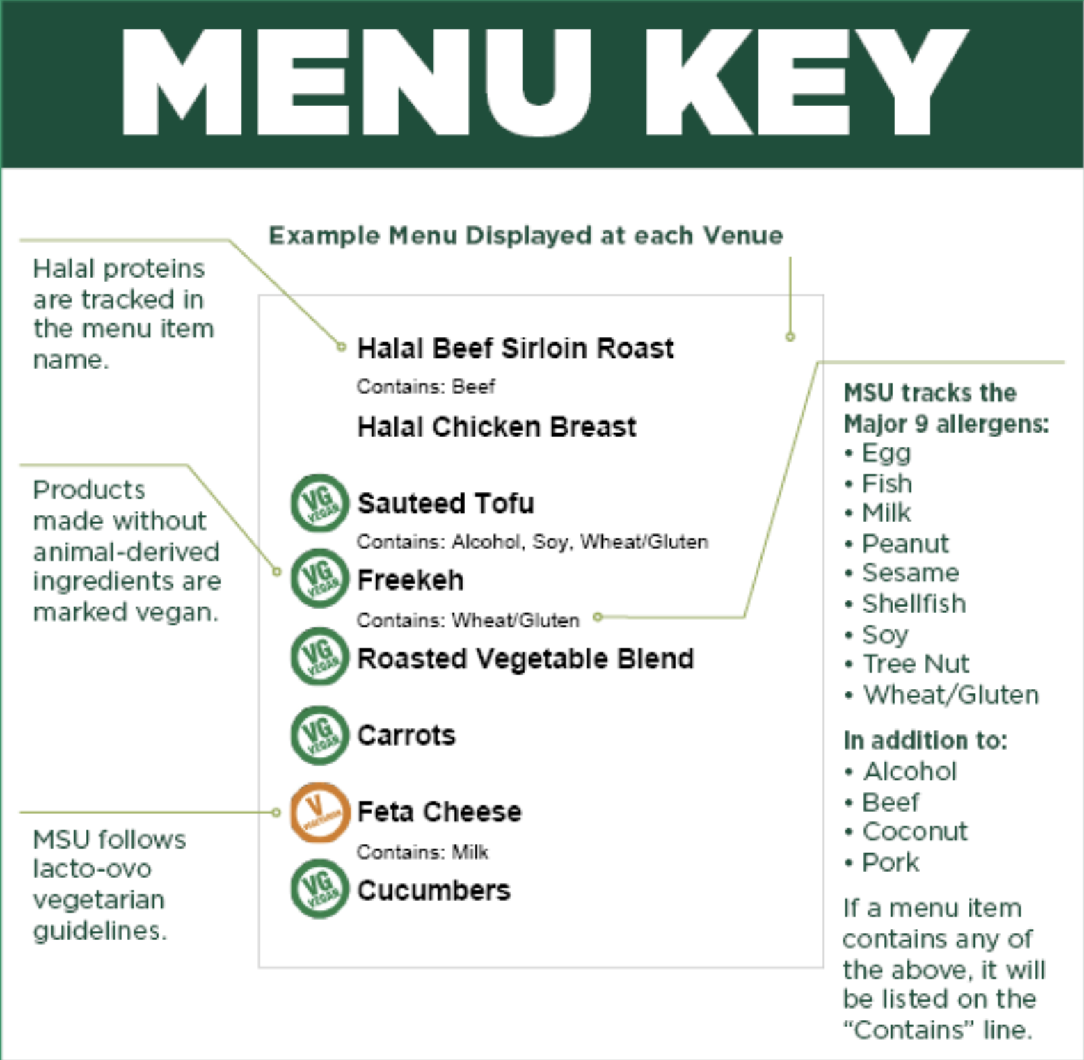 Menu key graphic
